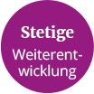 Weiterentwicklung Weiterentwicklung