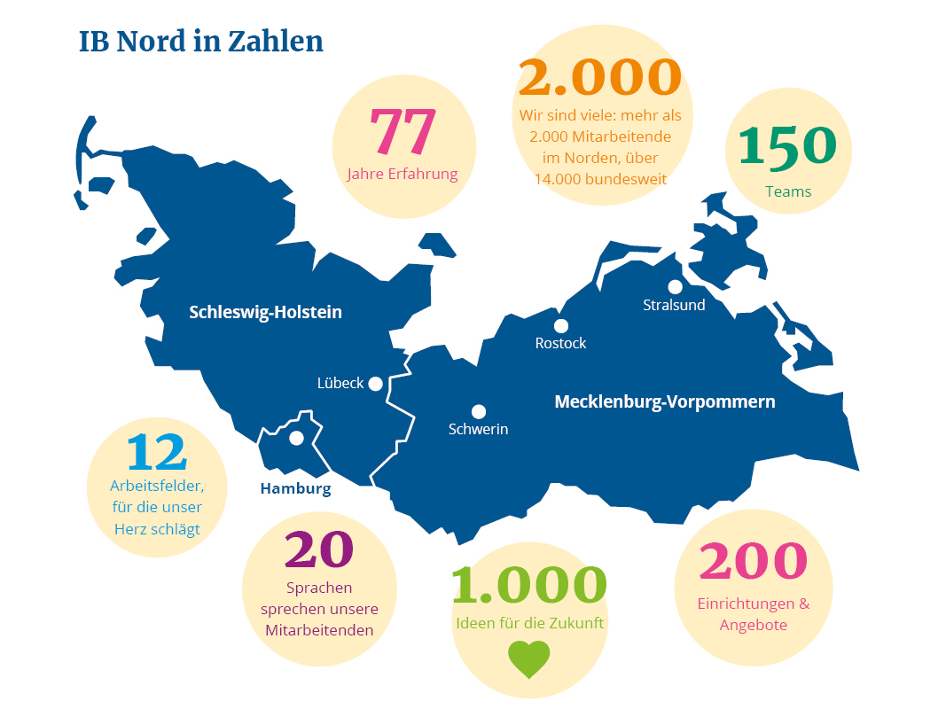 Der IB Nord in Zahlen