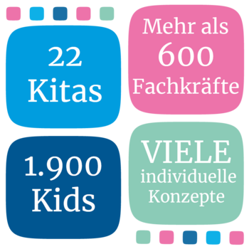 Arbeiten als Erzieher*in beim IB Nord