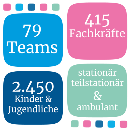 Arbeiten als Pädagogische Fachkraft beim IB Nord